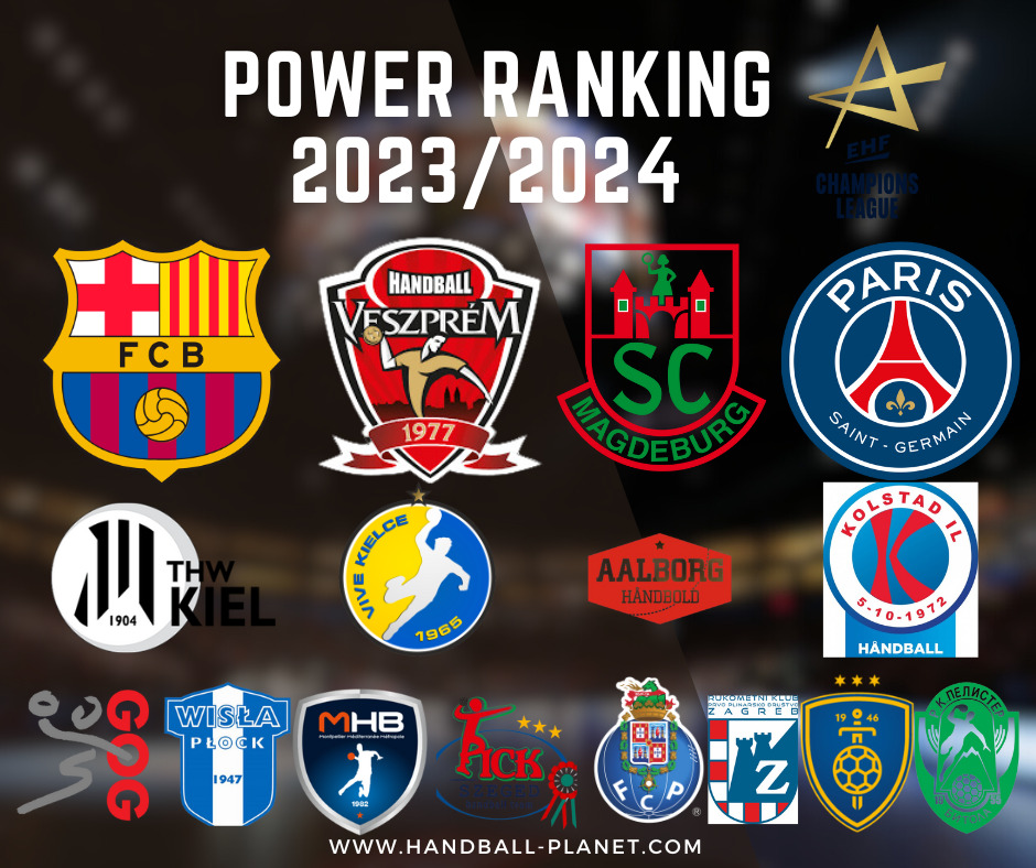 EHF Champions League 23/24 POWER RANKING